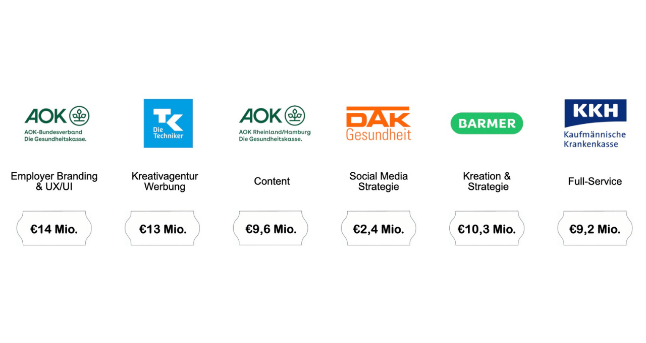 Krankenkassen-Etats: Die unterschätzte Millionen-Klasse